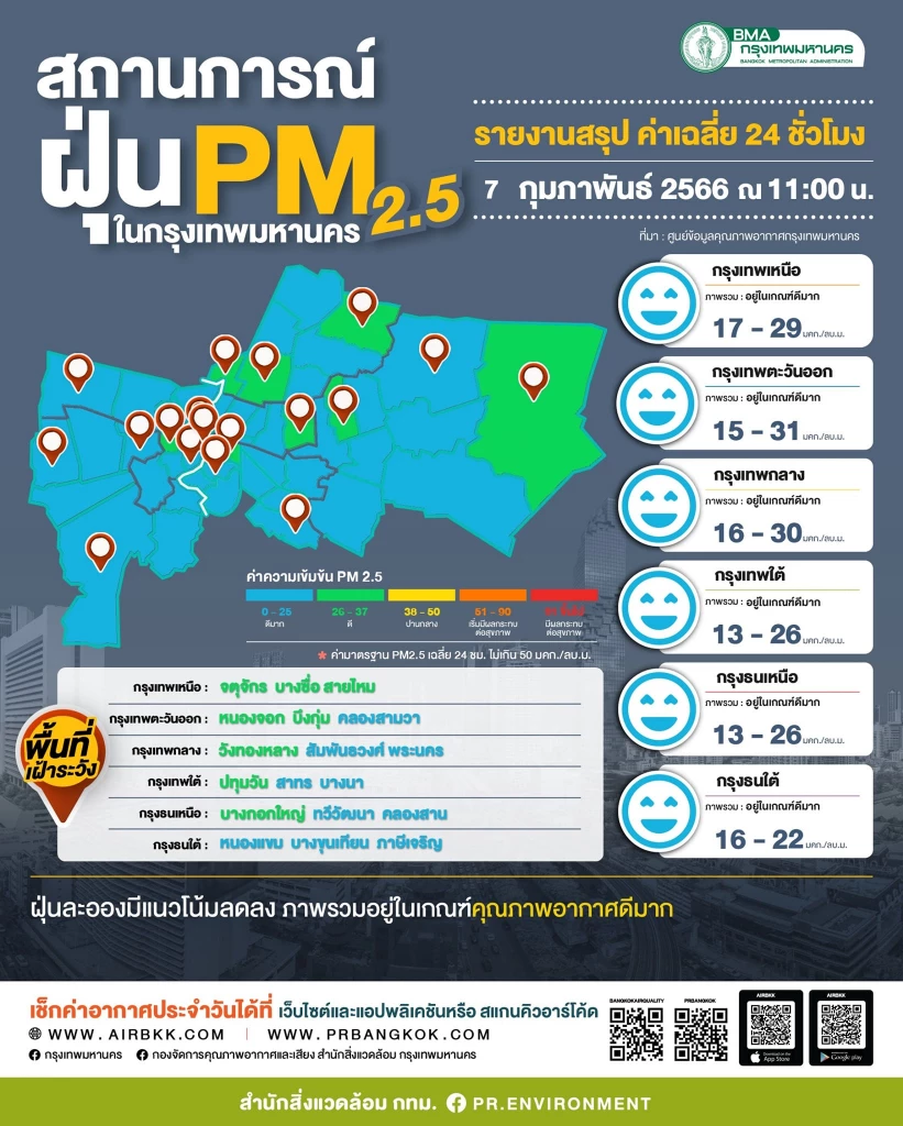 เช็กแหล่งกำเนิดฝุ่น PM 2.5 กทม. วันนี้ (7 ก.พ.66) เขตไหนควรเฝ้าระวัง