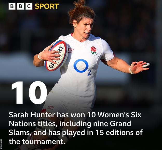 A picture of Sarah Hunter running with the ball for England and the words: Sarah Hunter has won 10 Women's Six Nations titles, including nine Grand Slams, and has played in 15 editions of the tournament.