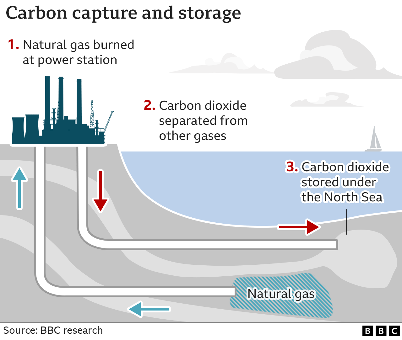 Carbon capture gfx