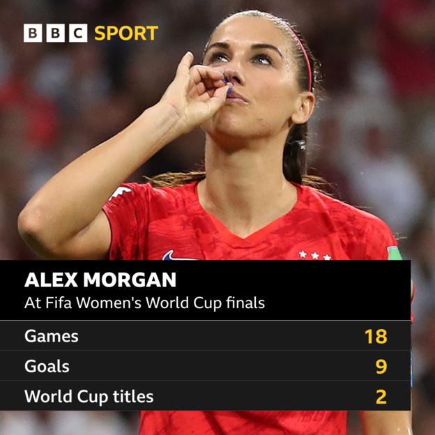 Alex Morgan stats at World Cups